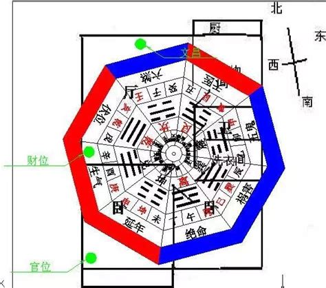 坐東朝西的房子風水|房子坐東朝西風水講究，不要搞錯了！